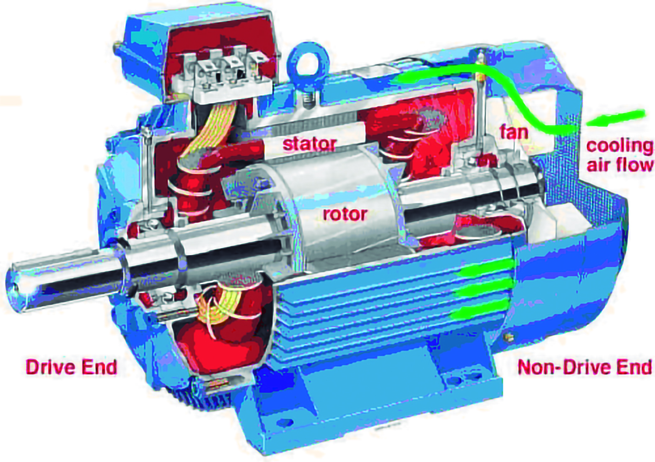 Брно двигателя. DC Motor Rotor stator. 3 Phase Induction Motor. AC Motor 1125 KW. 1 Phase Induction Motor.